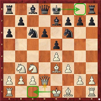 Диаграмма 1: Шахматные правила рокировки