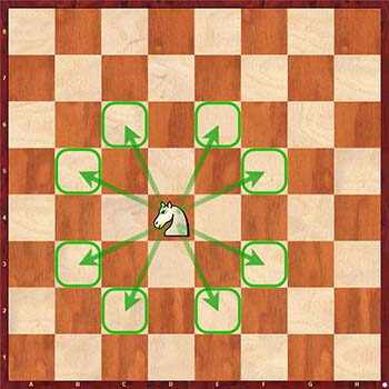 Диаграмма 1: Как ходит конь в шахматах?