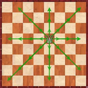 Диаграмма 1: Как ходит ферзь в шахматах?