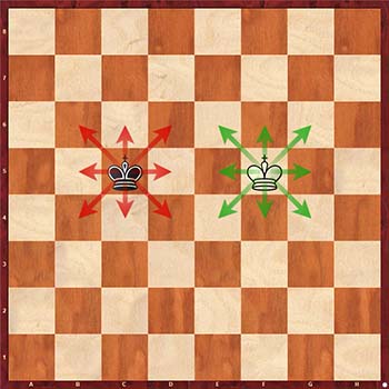 Диаграмма 1: Как играть в шахматы для начинающих
