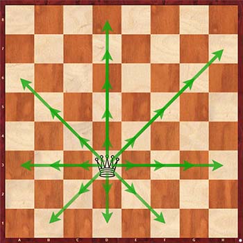 Диаграмма 2: Как играть в шахматы для начинающих
