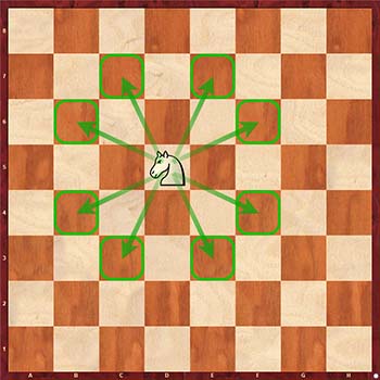 Диаграмма 5: Как играть в шахматы для начинающих