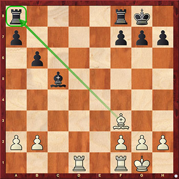 Диаграмма 7: Как играть в шахматы для начинающих