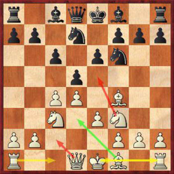 Диаграмма 1: Как выигрывать в шахматы