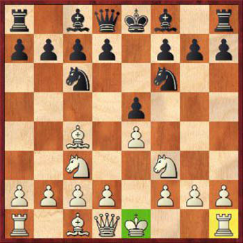 Диаграмма 2: Как выигрывать в шахматы