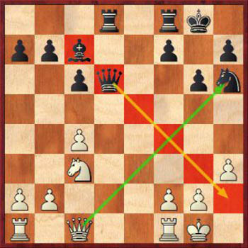 Диаграмма 4: Как выигрывать в шахматы