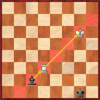 Диаграмма 5: Как выигрывать в шахматы