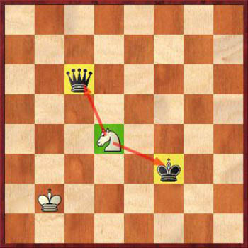 Диаграмма 6: Как выигрывать в шахматы