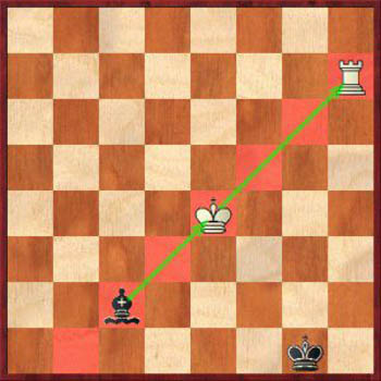 Диаграмма 7: Как выигрывать в шахматы