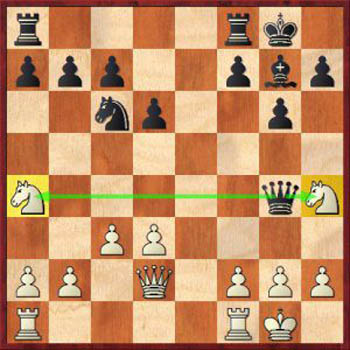 Диаграмма 8: Как выигрывать в шахматы
