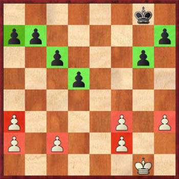 Диаграмма 9: Как выигрывать в шахматы