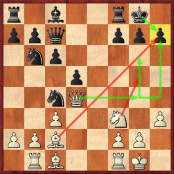 Диаграмма 10: Как выигрывать в шахматы