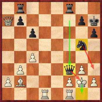 Диаграмма 12: Как выигрывать в шахматы