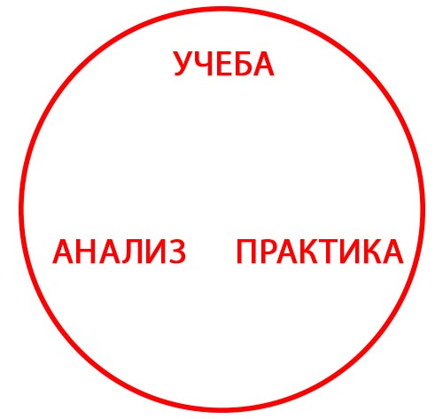 Диаграмма 1: