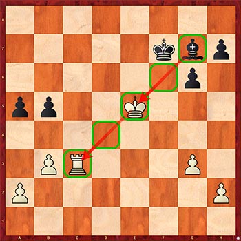 Диаграмма 3: Топ 10 тактических приемов, которые должен знать каждый шахматист