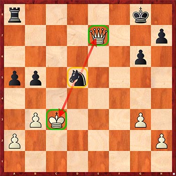 Диаграмма 6: Топ 10 тактических приемов, которые должен знать каждый шахматист