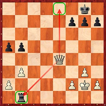 Диаграмма 8: Топ 10 тактических приемов, которые должен знать каждый шахматист