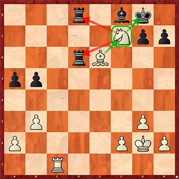 Диаграмма 10: Топ 10 тактических приемов, которые должен знать каждый шахматист