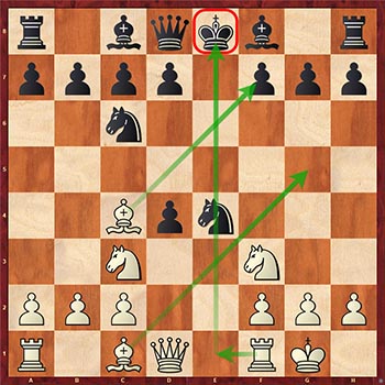 Диаграмма 7: 5 самых агрессивных шахматных гамбитов