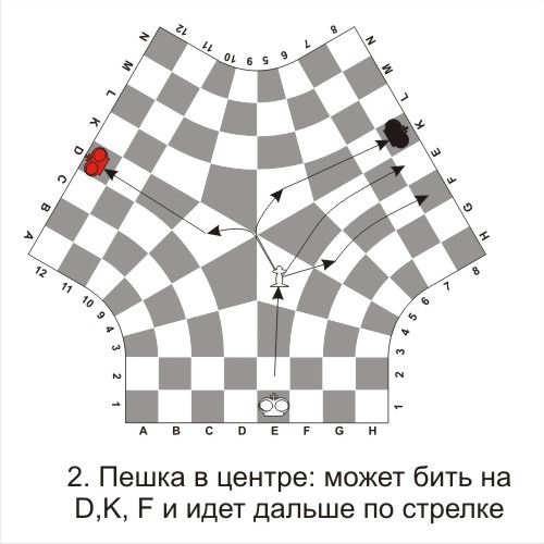 Шахматы для троих