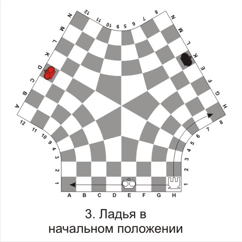 Шахматы для троих