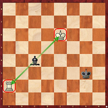 Диаграмма 6: Шахматная вилка пешкой