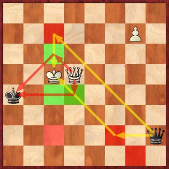 Диаграмма 8: Перекрёстный шах