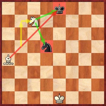 Диаграмма 9: Вскрытый двойной шах